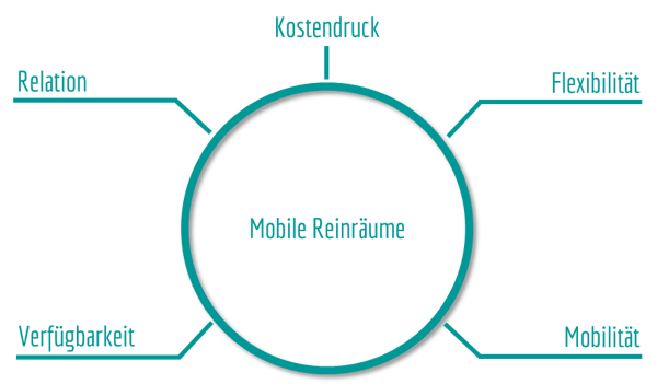mobile-reinraeume mobile-reinraeume