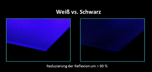 Schwarze vs. weiße FFU - web.jpg